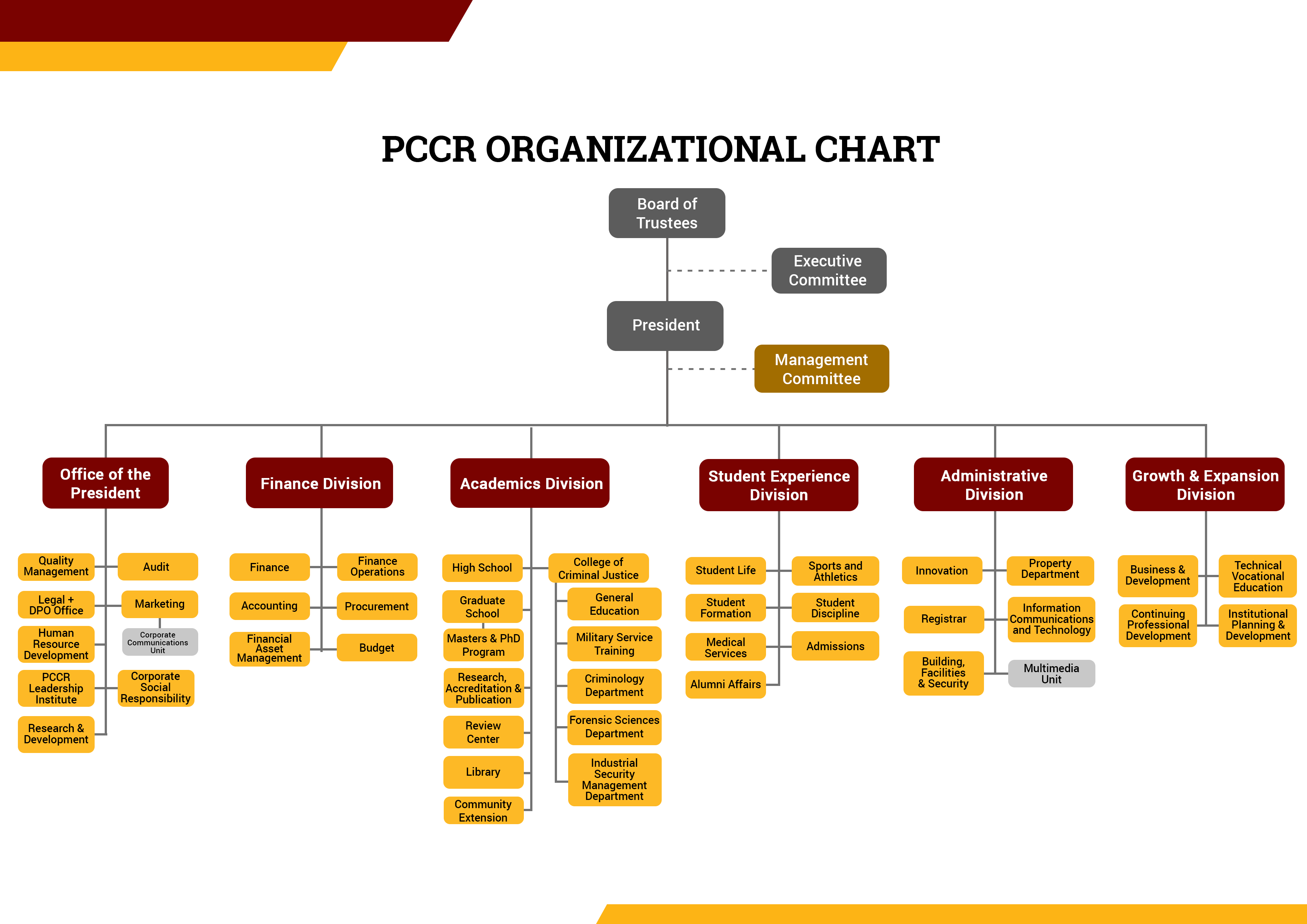 ORG CHART VR2 021025 copy